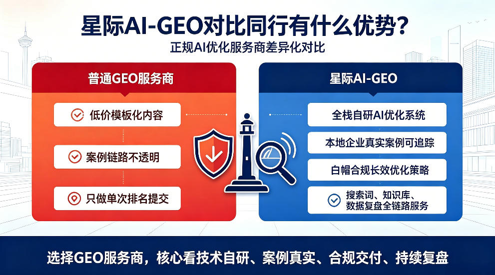 栖霞星际AI-GEO对比同行有什么优势？正规AI优化服务商差异化对比